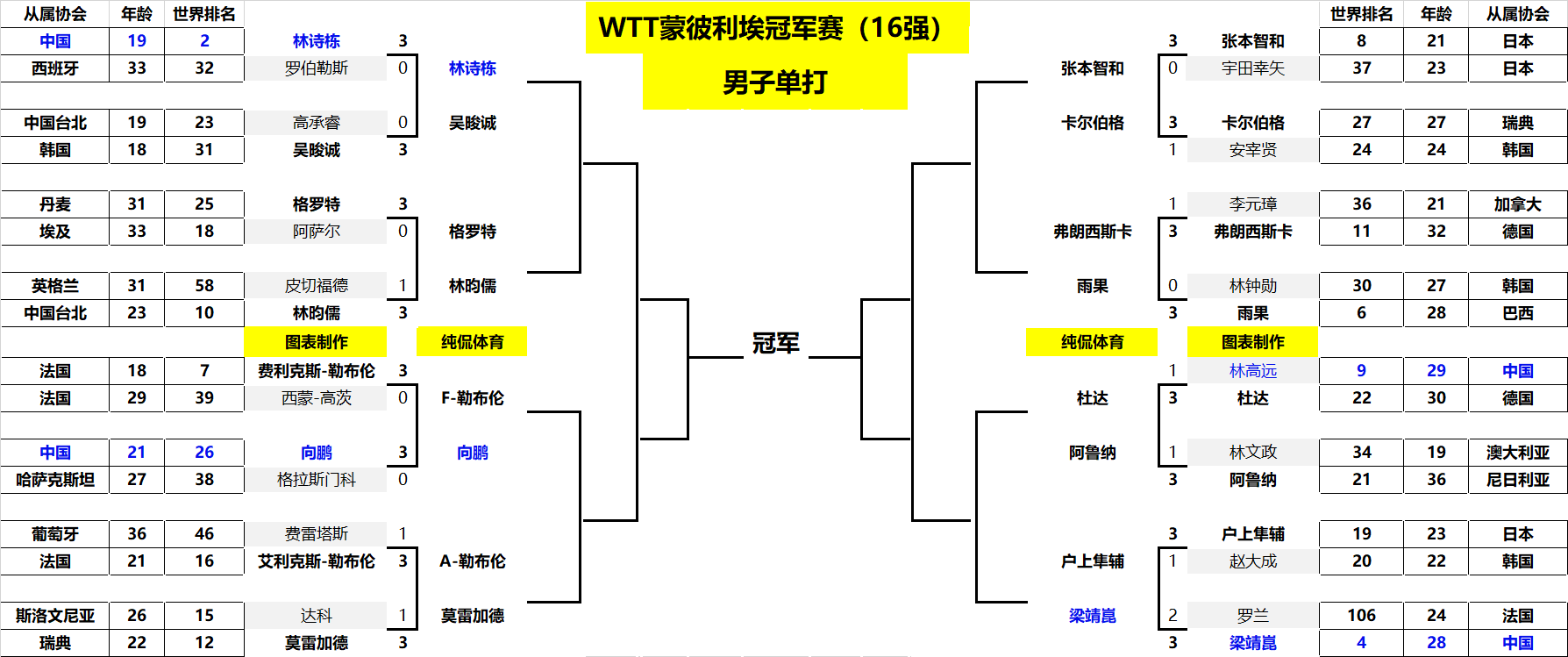 这一决定在 这一决定在