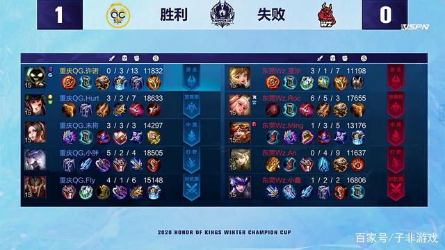 利物浦保持 利物浦保持